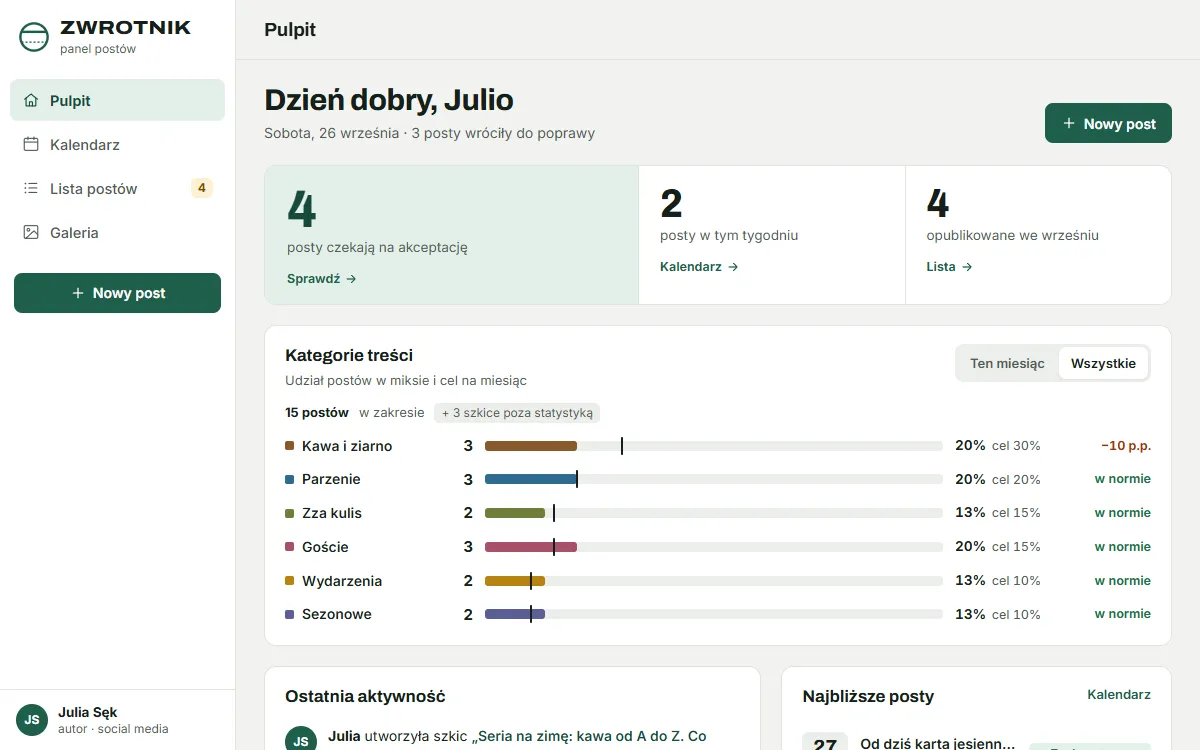 Pulpit panelu w demo: posty czekające na akceptację i kategorie treści fikcyjnej palarni kawy