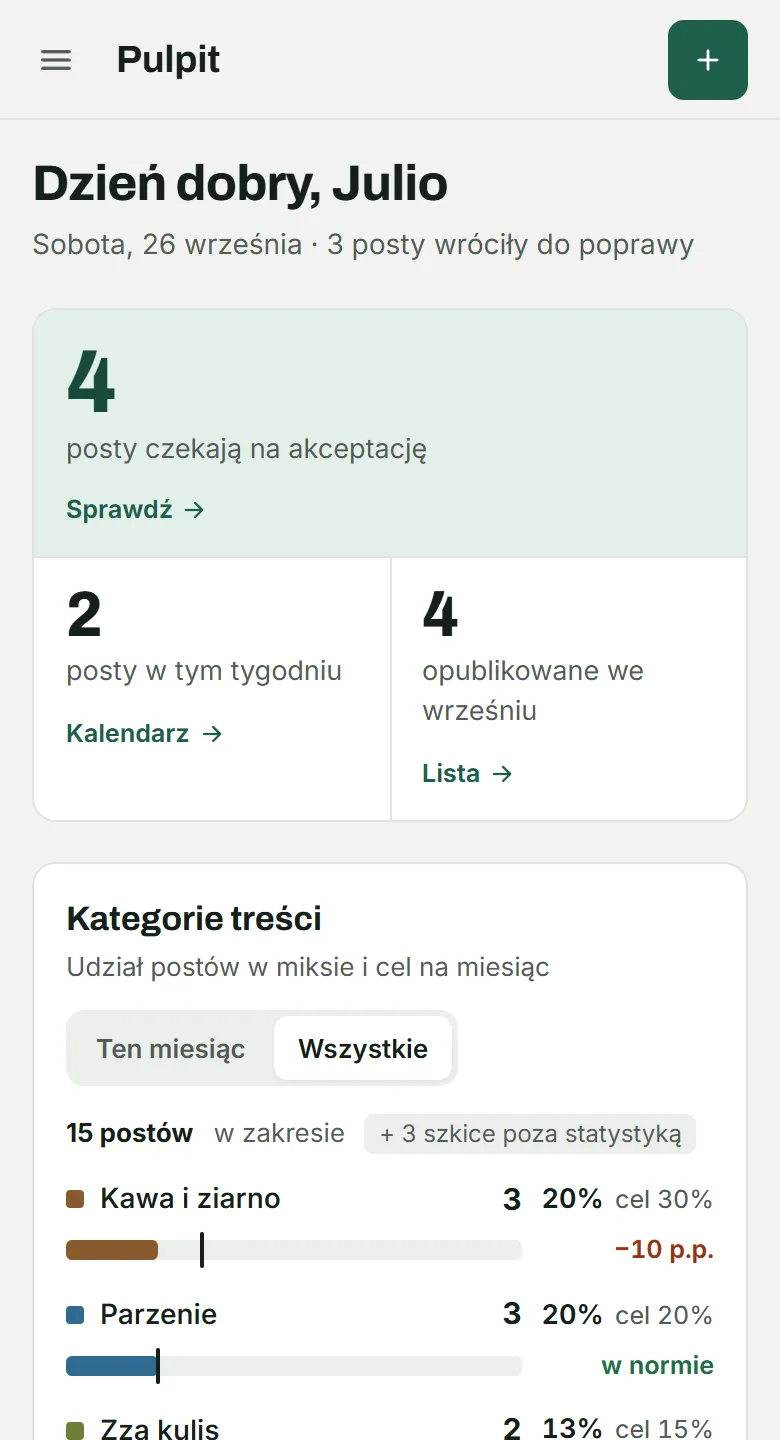 Pulpit panelu na telefonie: liczba postów do akceptacji, posty w tym tygodniu i udział kategorii